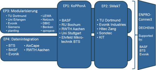 Overview ENPRO